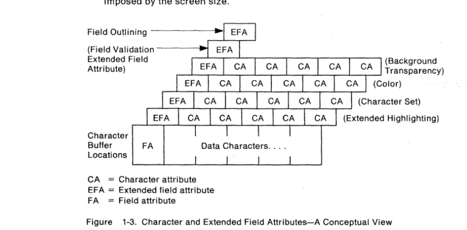 Figure 1-2. Example of Formatted Fields 
