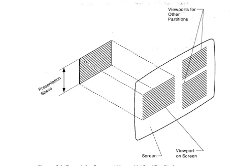 Figure 2-1. Presentation Space and Viewport (without Scrolling) 