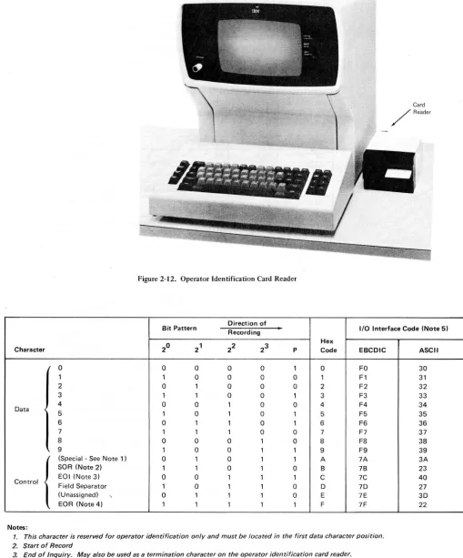 Figure 2-13. 10-Character Set Used with Operator Identification Card Reader 
