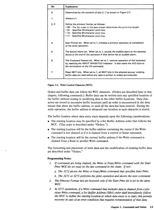 Figure 3-3. Write Control Character (WCC) 