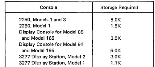 Table 5-2. DCM Main Storage Requirements 