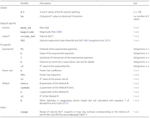 Table 3 Output variables of each fit type. nbSegments is the number of exponential segments