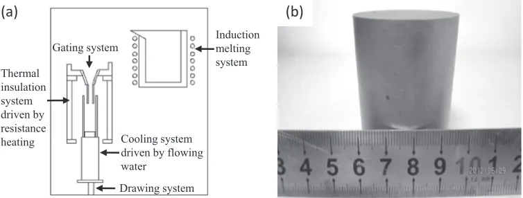 Fig. 1Schematic illustration of the directional solidiﬁcation apparatus (a) and a picture of directionally solidiﬁed Fe83Ga17 alloy rod (b).