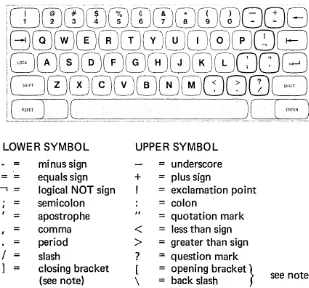 Figure 16. Some keys contain only symbols and punctuation marks. 