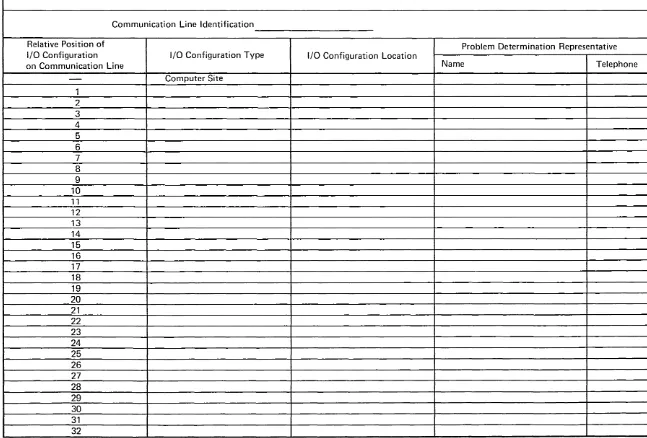 Figure 2-1. 3270 Remote-Standalone Configuration Data Chart (Sheet 2 of 2) 