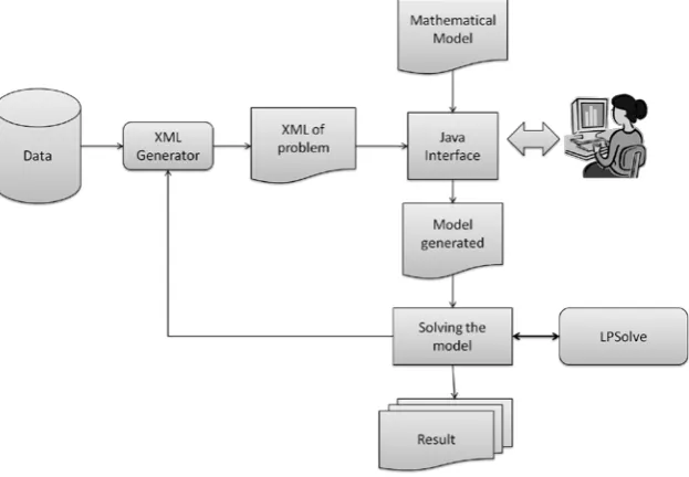 Figure 1. Visualization of the schema resolution 