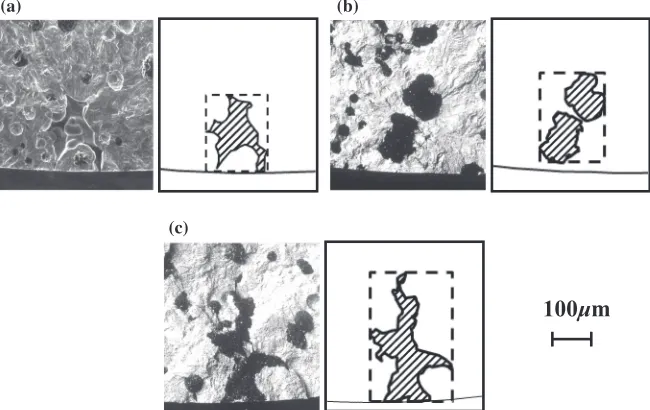 Fig. 4Schematic illustration of relationship between fatigue limit anddefect size,pﬃﬃﬃﬃﬃﬃﬃﬃﬃarea(4 parameter model).