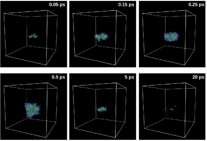 Fig.  4  Defect  forma tion  in  a   10  keV  self -recoil  induced  ca sca de in NiCrFeCo