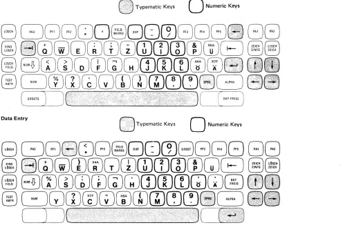 Figure 2-3. Austrian/Gennan Keyboards 