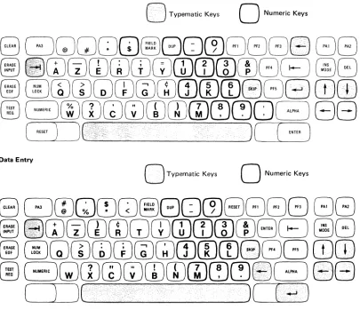 Figure 2-4. Belgian Keyboards 
