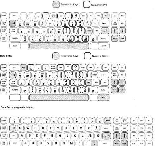 Figure 2-5. Danish Keyboards 