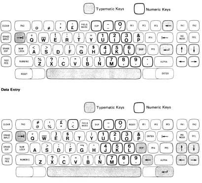Figure 2-6. English (U.K.) Keyboards 