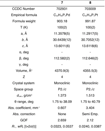 Table 2.2 Crystal data and structure refinement for 7 and 8. 
