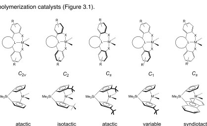 Figure 3.1 Comparison of potential geometries of metal complexes with triaryl dianionic ligands and metallocene catalysts and polymer tacticity
