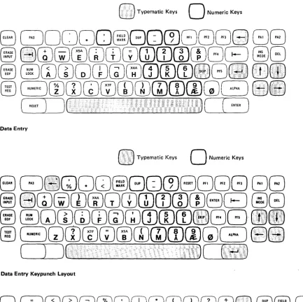 Figure 2-5. Danish Keyboards for 3277 Display Stations 