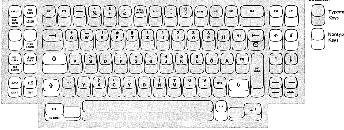 Figure 3-1 (Part 2 of 2). Austrian/German Keyboards for 3276, 3278, and 3279 Display Stations 