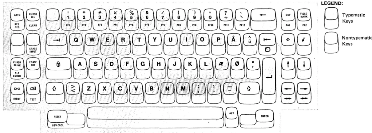 Figure 3-7 (Part 1 of 2). Danish Keyboards for 3276, 3278, and 3279 Display Stations 