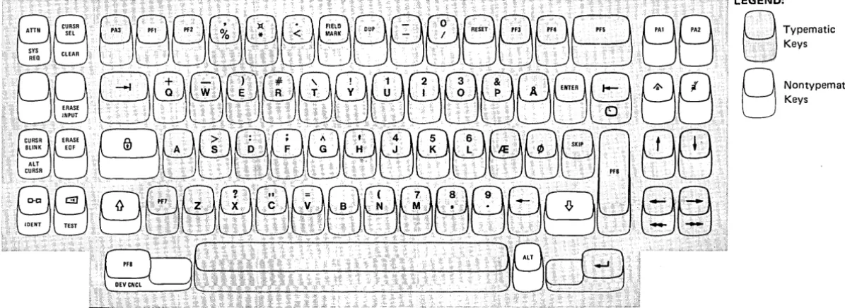Figure 3-7 (Part 2 of 2). Danish Keyboards for 3276, 3278, and 3279 Display Stations 