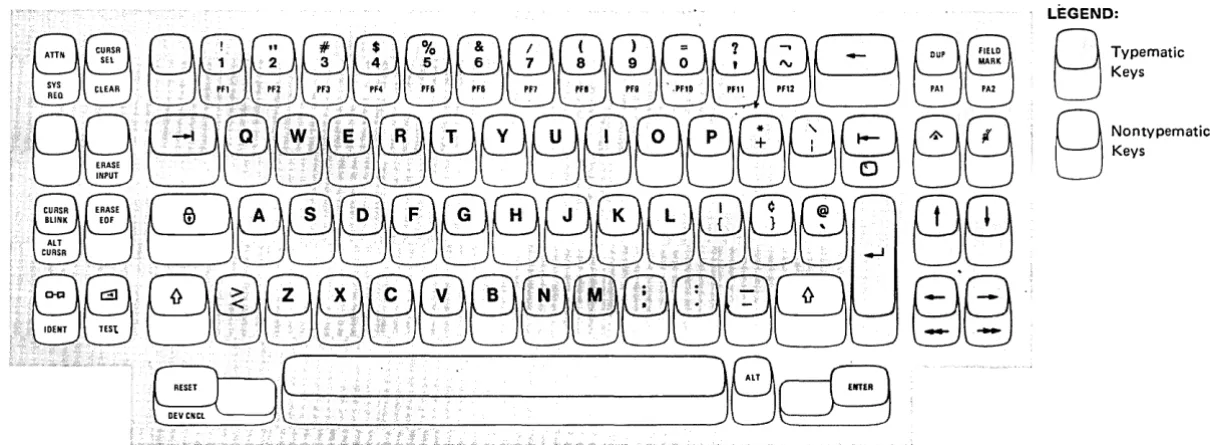 Figure 3-8 (Part 1 of 2). EBCDIC (WT) Keyboards for 3276, 3278, and 3279 Display Stations 