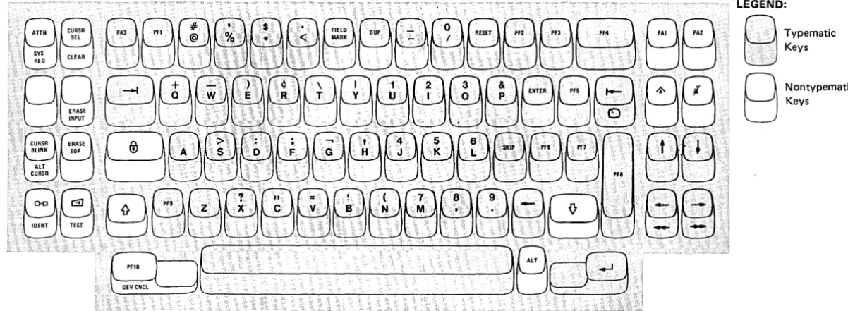 Figure 3-8 (Part 2 of 2). EBCDIC (WT) Keyboards for 3276, 3278, and 3279 Display Stations 