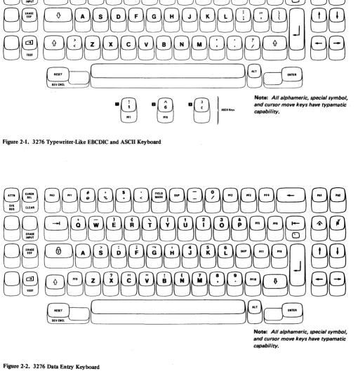 Figure 2-2. 3276 Data Entry Keyboard 