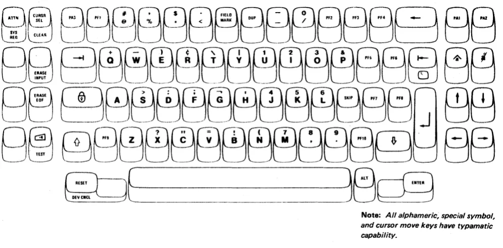 Figure 2-3. 3276 Data Entry - Keypunch-Like Keyboard 