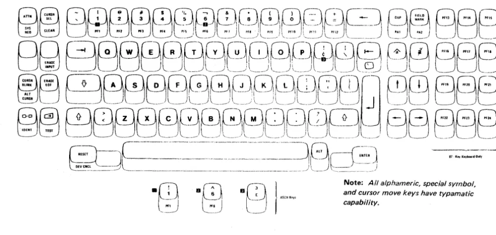 Figure 24. 3278 Typewriter-Like EBCDIC and ASCII Keyboard 