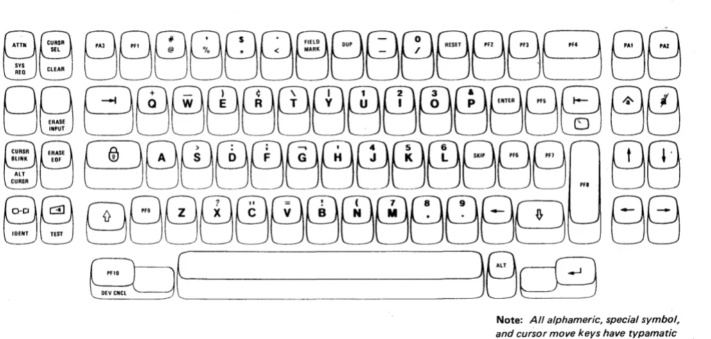 Figure 2-6. 3278 Data Entry - Keypunch-Like Keyboard 