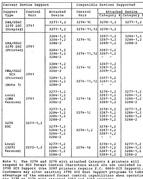 Figure 2-7. Compatible Device Attachment Support 
