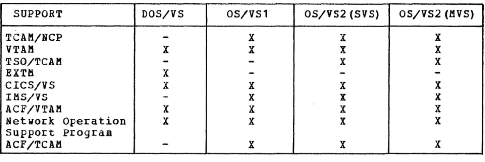 Figure 2-9. Support for 3270 DSC 