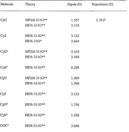 Table 5.3 Calculated dipole moments of C00, C00+, CnS, CnS+ and COC+ in Debye(D). 