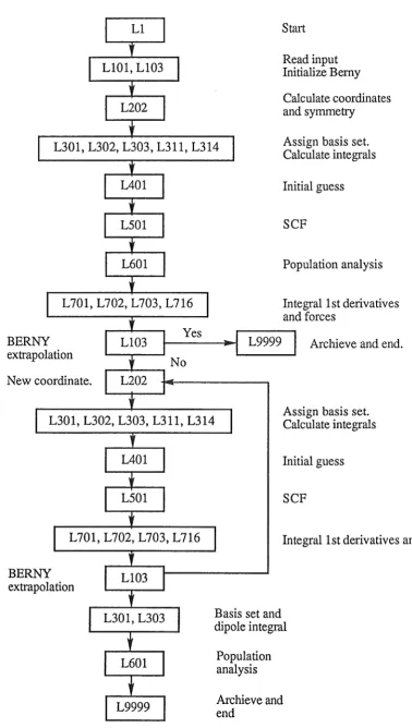 Figure 1.2: Sequence of Links in a Hartree-Fock Optimization 