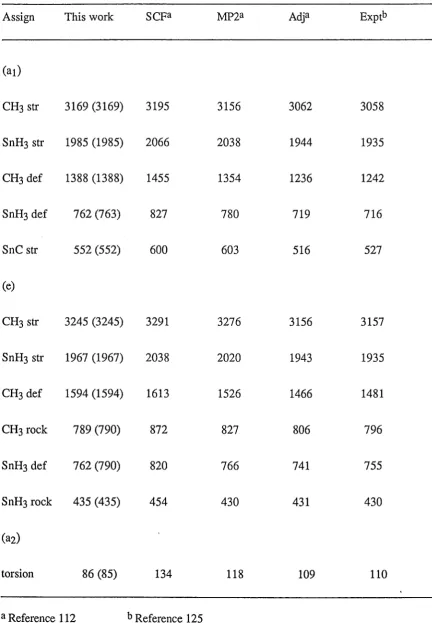 Table 4.10 The calculated harmonic vibrational frequencies ( cm-1) for methylstannane; 