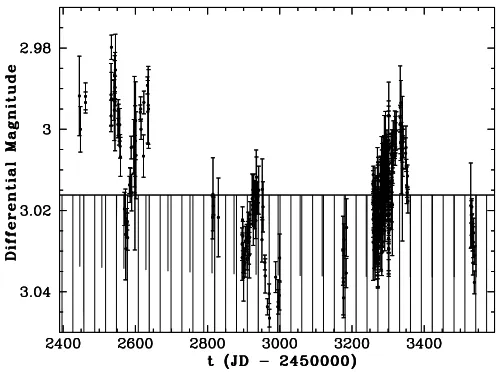 Fig. 4.—Three-planet RV model (Rossiter curve (JD 2,453,301.79. The observed Keck RV data are shown as the black ﬁlled-indashed line) with a superimposed modelsolid line) during a predicted transit by planet Gl 876c near epochcircles with error bars.