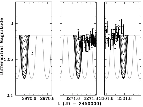 Fig. 8.—Model light curves for Gl 876c superimposed on Fairborn Obser-