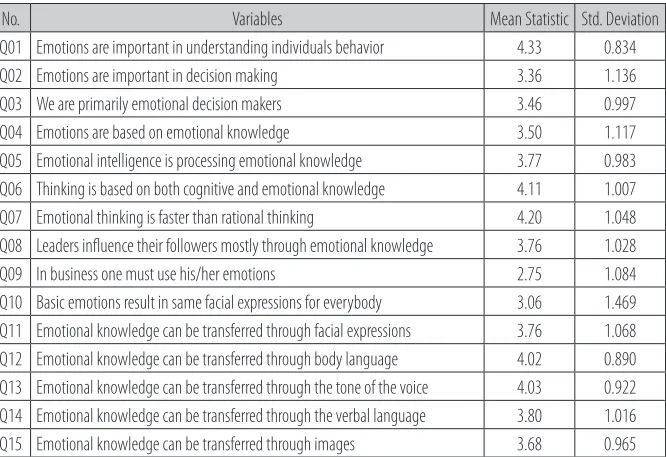 Table 1. Descriptive statistics