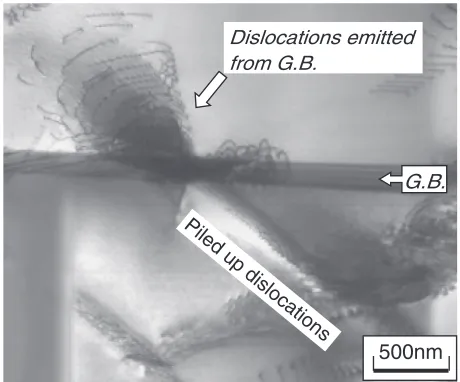 Fig. 7Effect of solute carbon (a) and nitrogen (b) on Hall­Petch coefﬁcient. Specimens were water quenched from 700°C after holdingfor various lengths of time to control grain size.20)