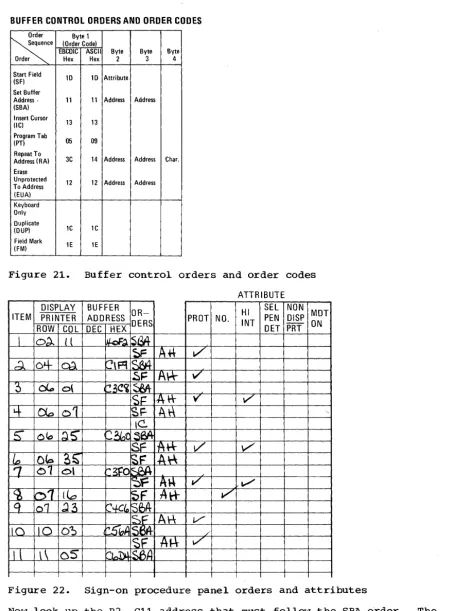 Figure 21. Buffer control orders and order codes 