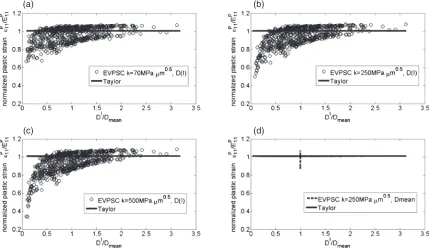 Table 2Identiﬁed materials parameter as input of the present elastovisco-plastic self-consistent model based on crystal plasticity.