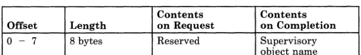 table. The characters supervisory object name can be a maximum of eight and is padded to the right with blanks if necessary