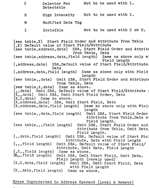 table"X) Start Default Field Order and Attribute from Table value of Start Field/Attribute 