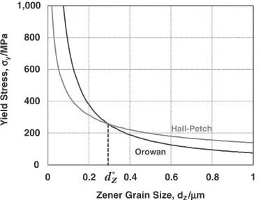 Table 2 summarizes materials parameters for a range of