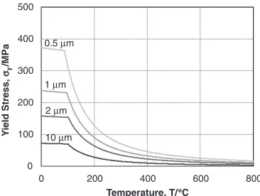 Table 4Parameters used for the simulations for copper in Figs. 2 and 3.