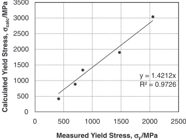 Figure 5indicates