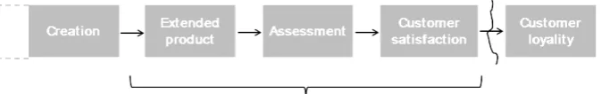 Figure 1. Basic idea of the model 