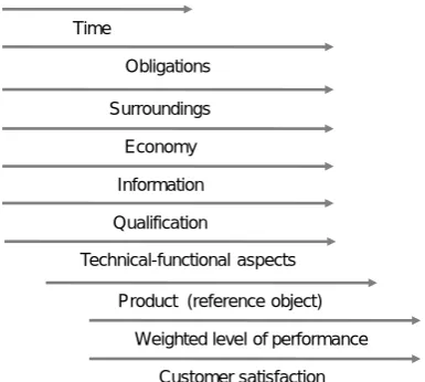 Figure 2. 10-dimensional model 