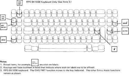Figure 1 (part 1 of 3). Entry Assist Keyboard Layouts 