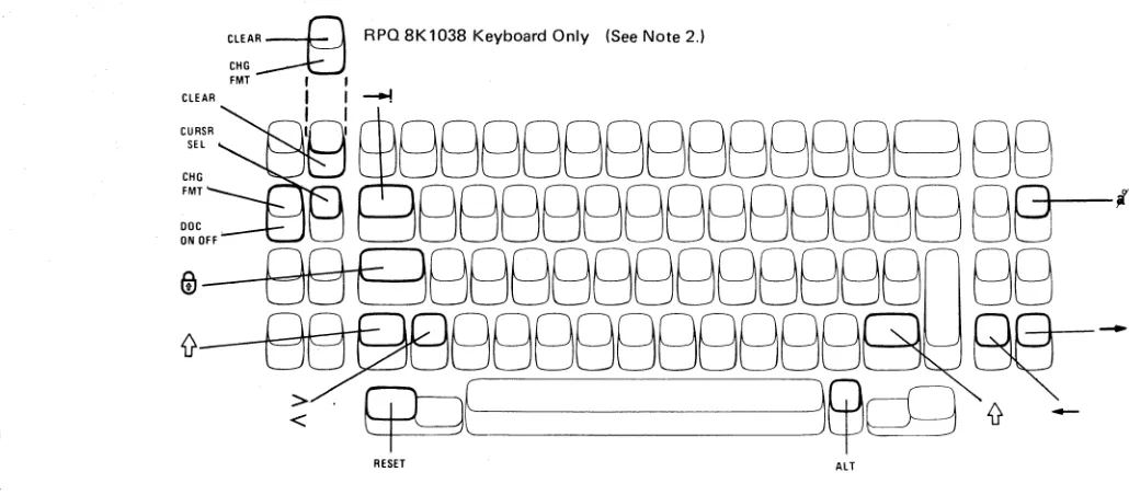 Figure ;3 (Part 1 of 3). Otange Format Active Keys 