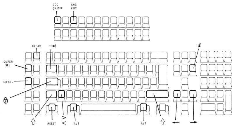 Figure 3 (Part 3 of 3). Change Format Active Keys 