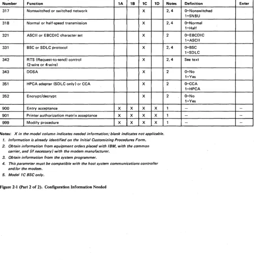 Figure 2-1 (part 2 of 2). Configuration Information Needed 